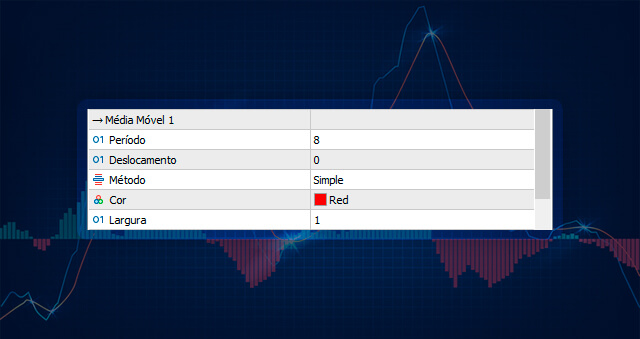 Robô cruzamento médias MetaTrader 5: Configurações