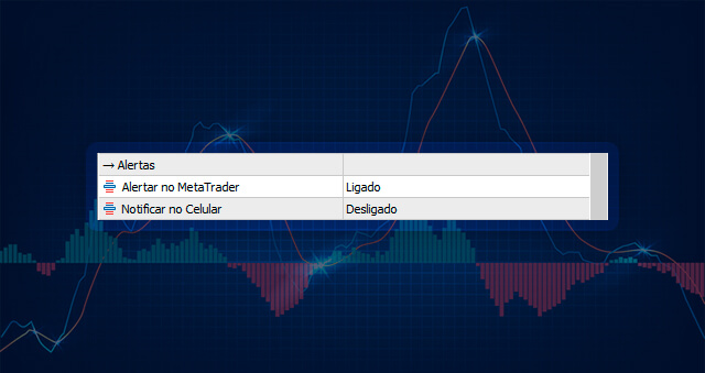 Robô cruzamento médias MT5: Alertas