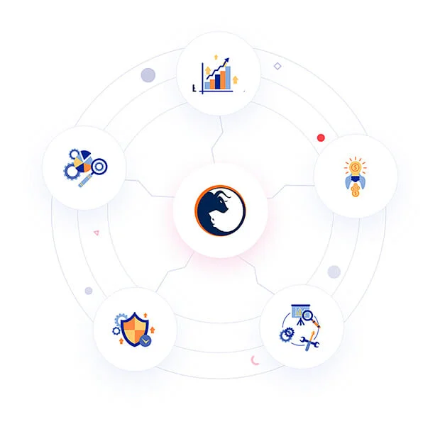 Robôs Personalizados - MetaTrader 4 e MetaTrader 5